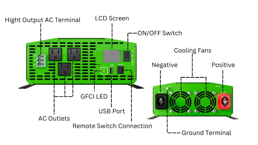 How Long Will A Power Inverter Last? leaptrend