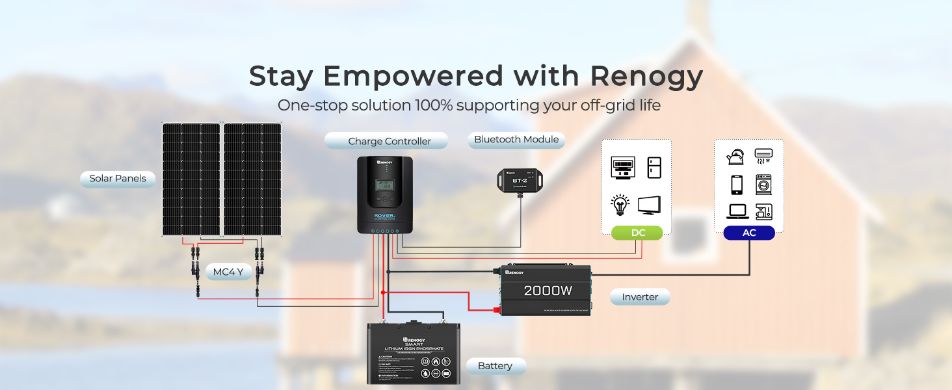 can-a-house-run-on-solar-power-alone-leaptrend