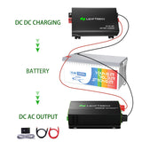 Leaptrend 12V 200Ah LiFePO4 Battery & Charger & Inverter