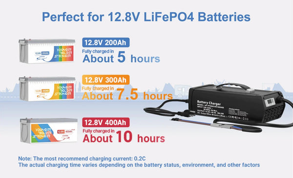 12V LiFePO4 Battery