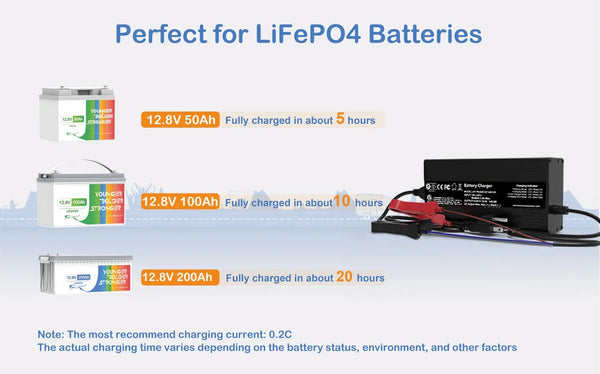 Can I Charge a LiFePO4 Battery with a Lithium Charger?