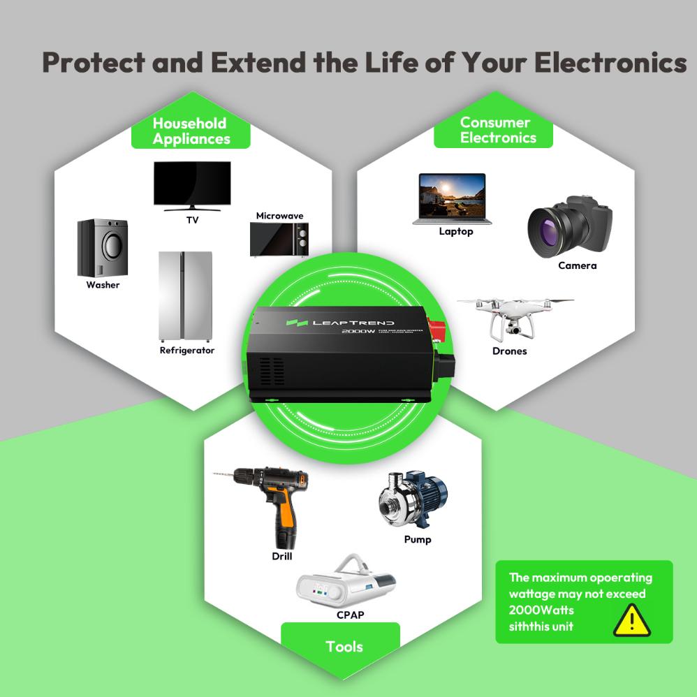 How Long Will a 2000W Inverter Run? leaptrend