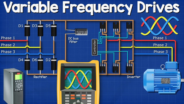 Introduction to Variable Frequency Drives - VFD Basics IGBT Inverter