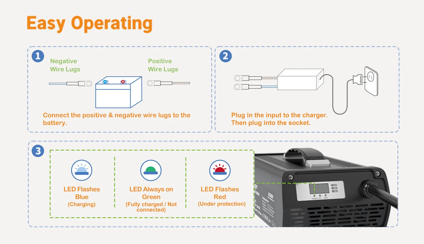 https://leaptrend.com/cdn/shop/files/14.6V-40A-lifepo4-battery-charger-easy-operating_x800.webp?v=1678670862