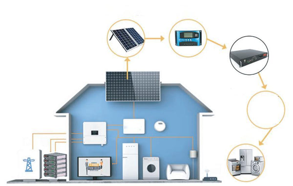 Home energy storage battery