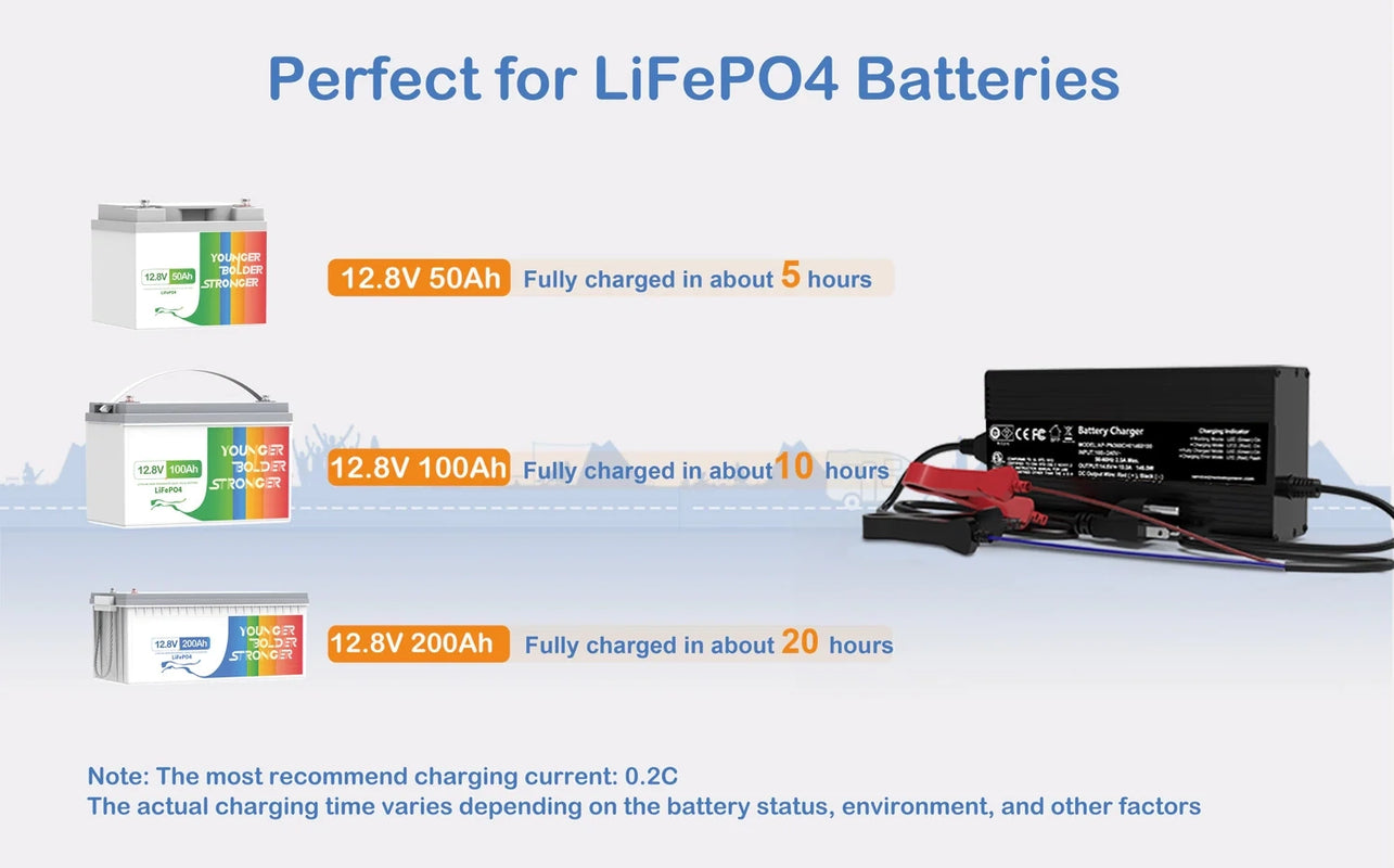 Leaptrend AC To DC 10A 14.6V LiFePO4 Battery Charger – leaptrend