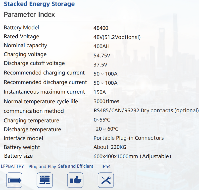 Stacked Energy Storage information
