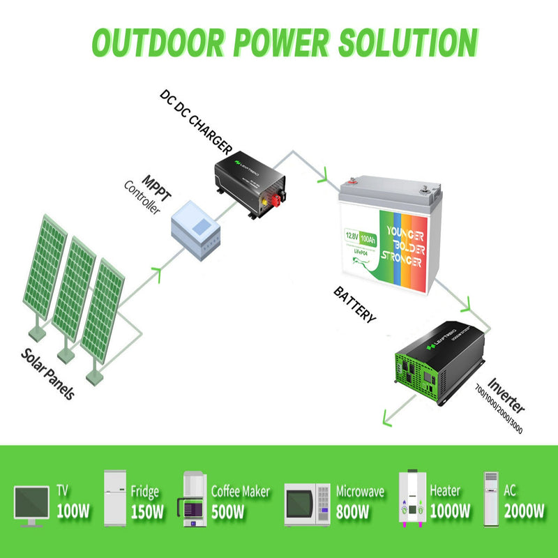 car battery booster 100ah, car battery booster 100ah Suppliers and  Manufacturers at